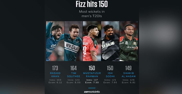 ছবি: ক্রিকইনফো